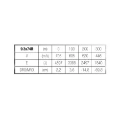 Balle 9,3X74R 18,5G/285GRS X20 -Magasin De Plein Air balle 93x74r 185g285grs x20 6