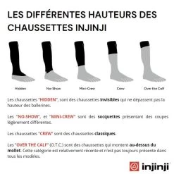 Injinji Chaussettes à Orteils De Running Liner + Runner Mini-Crew Coolmax Homme -Magasin De Plein Air chaussettes a orteils de running liner runner mini crew coolmax homme 3